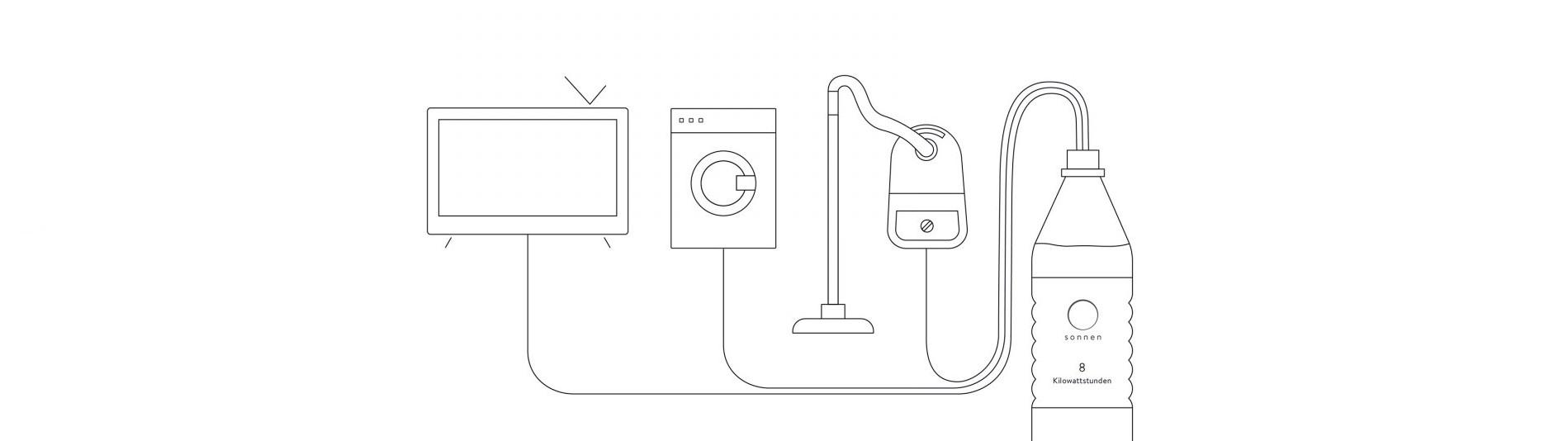 Grafik Kapazität Leistung und Leistung eines Stromspeichers mit Haushaltsgeräten wie  Fernseher, Waschmaschine, Föhn, Staubsauger