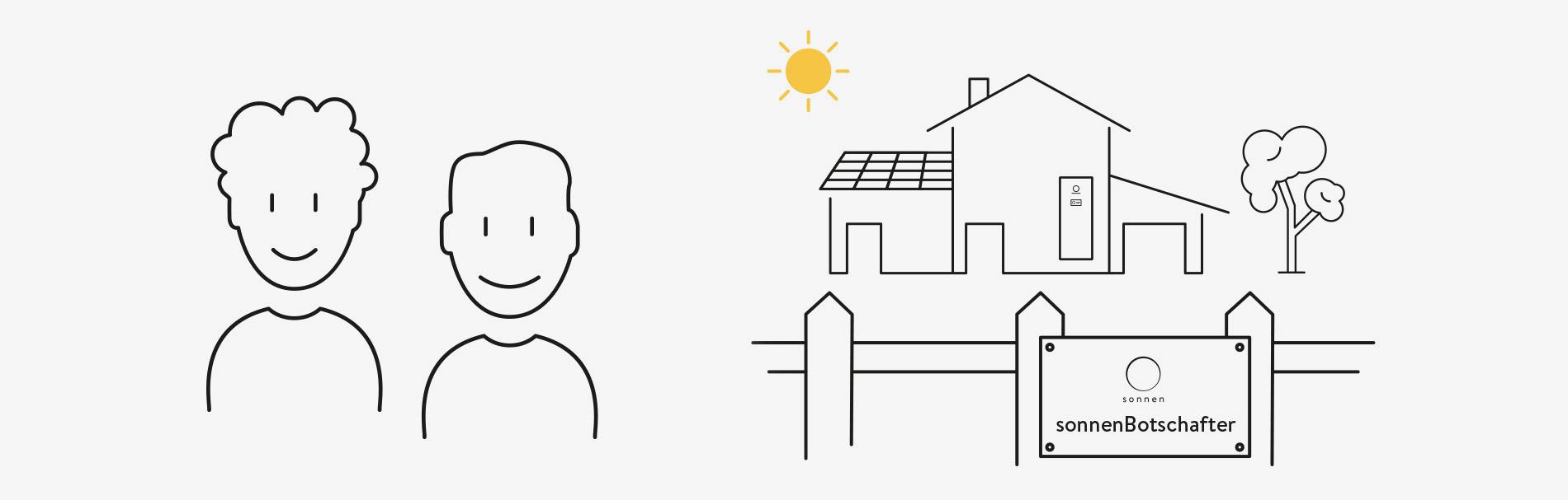 sonnenBotschafter  - Kunden Erfahrungen mit einen Stromspeicher