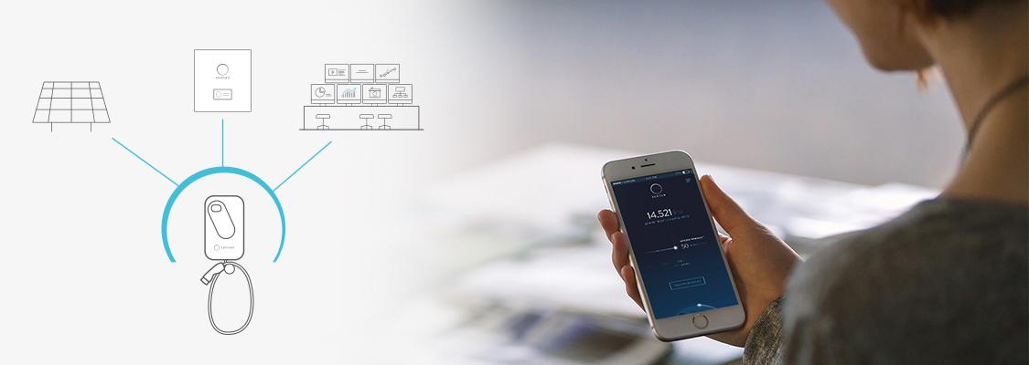 Wallbox mit app zum kontrollieren