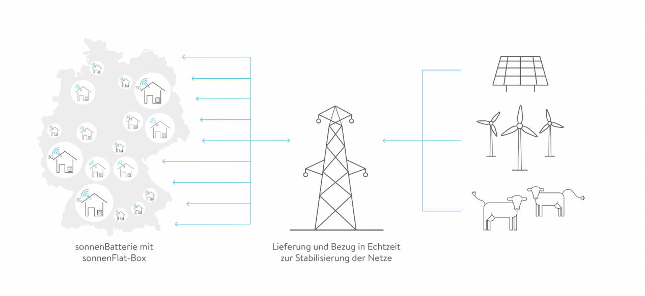 deutschland-vernetzung-regelenergiemarkt