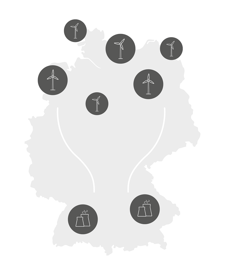 Redispatch Deutschland Karte Vernetzung von Erneuerbaren Energien mit Batterienspeichern - unabhängigkeit von Großkraftwerken